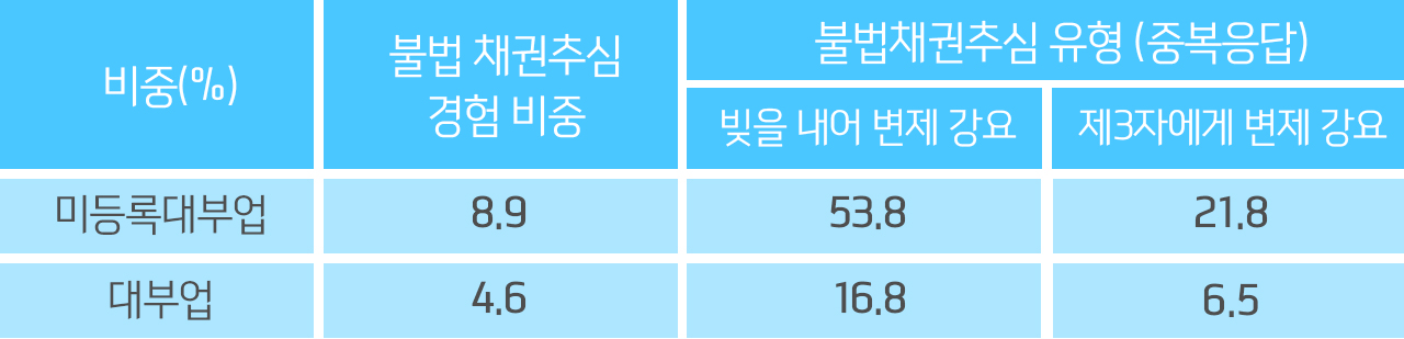 �̵�ϴ�ξ� �� ��ξ� �̿����� �ҹ��߽� ������Ȳ(`18��, ����������)