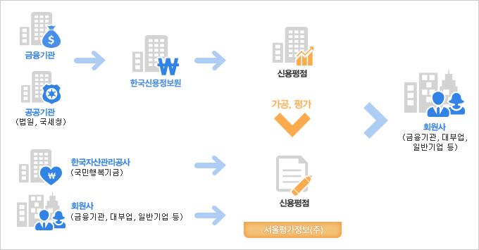 ſ    :  (,û)   ѱſ ޵ȴ. ѱſ, ѱڻ(, ȸȸ), ȸ(, ξ, Ϲݱ )  ſ   ſ  , Ͽ ȸ(, ξ, Ϲݱ )  ޵ȴ.