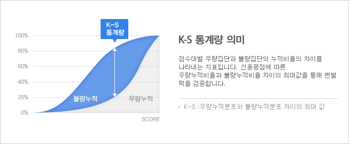 K-S跮 췮 ҷ  ִ  Ÿ ׷