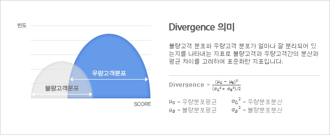x score y 󵵷	ҷ 췮  Ÿ ǥ
