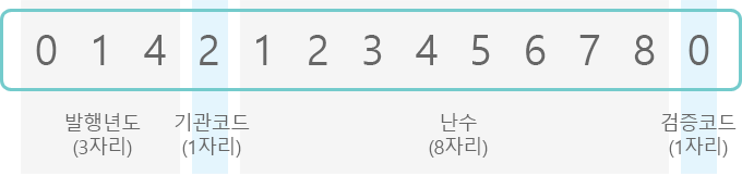  13ڸ ڷ Ǿ   3ڸ ⵵, 4° ڸ ڵ, 5° 12 8ڸ,  1ڸ ڵ ü Ǿ ֽϴ.