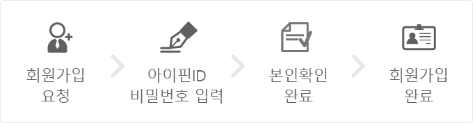 ȸԿû > ID йȣ Է > ȮοϷ > ȸ Ϸ